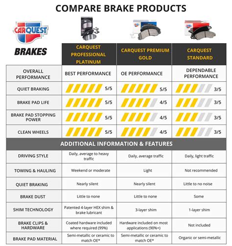 manual brake pressure chart